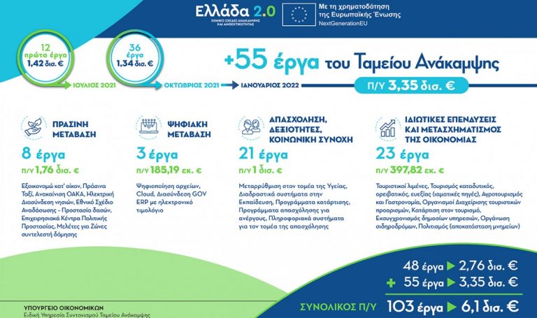 Ταμείο Ανάκαμψης