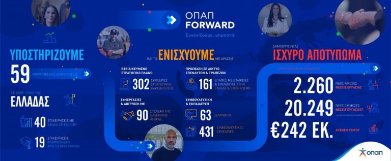 «ΟΠΑΠ Forward»