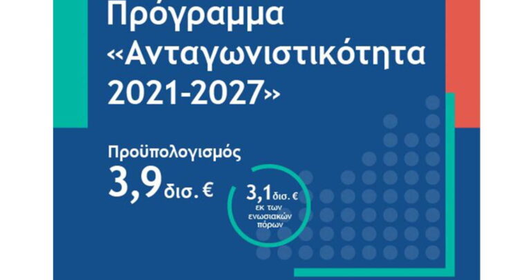 Ανταγωνιστικότητα 2021/27