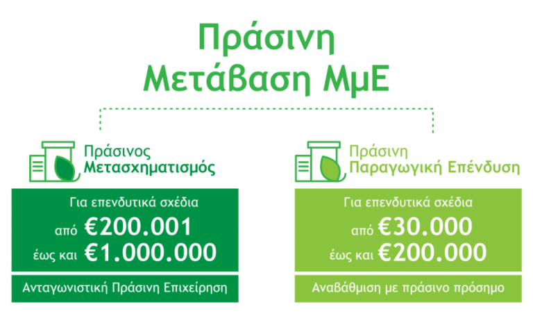 Πράσινη Μετάβαση ΜμΕ