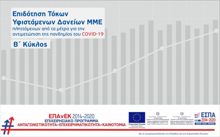 Επιδότηση Τόκων