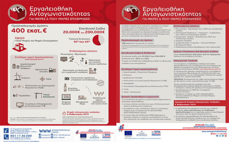 Εργαλειοθήκη Ανταγωνιστικότητας