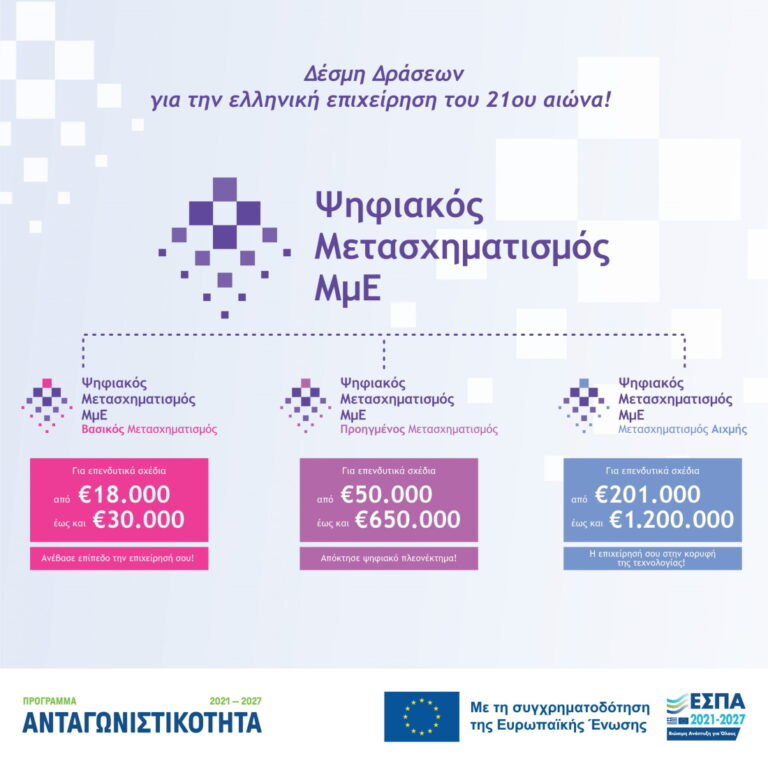 Ψηφιακός Μετασχηματισμός ΜμΕ