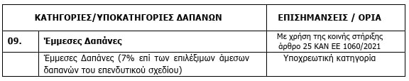Ενίσχυση παραγωγικών επενδύσεων για την προσαρμογή/ εκσυγχρονισμό και ανάκαμψη - Δαπάνες